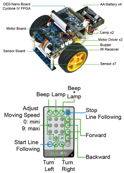 Terasic Technologies A-Cute Car Line Following Robot
